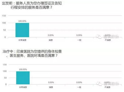 福瑞股份印度丙肝快团 四个月见证百名患者转阴