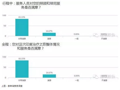 福瑞股份印度丙肝快团 四个月见证百名患者转阴